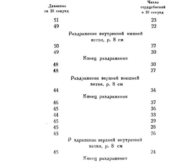 Павлов И.П. Полное собрание сочинений. Том 1 - img_132