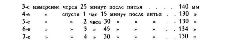 Павлов И.П. Полное собрание сочинений. Том 1 - img_14