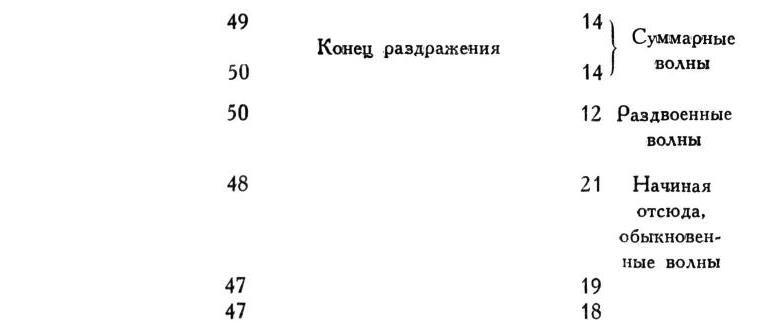 Павлов И.П. Полное собрание сочинений. Том 1 - img_209