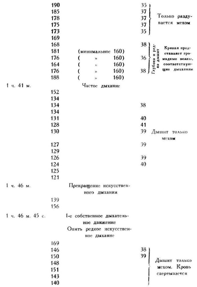 Павлов И.П. Полное собрание сочинений. Том 1 - img_239