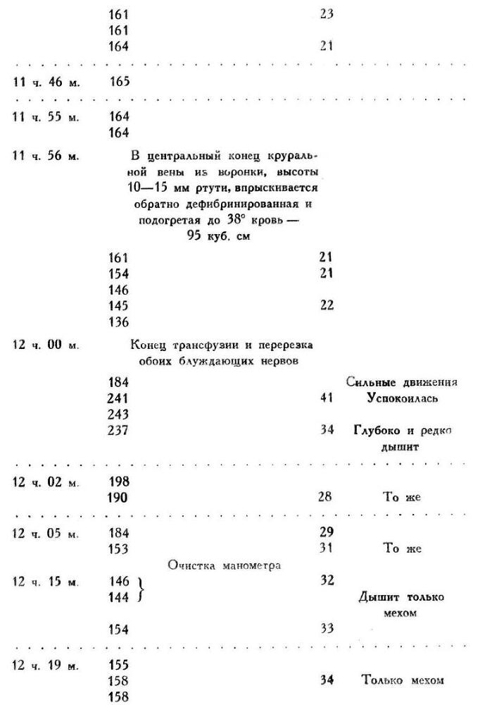 Павлов И.П. Полное собрание сочинений. Том 1 - img_251