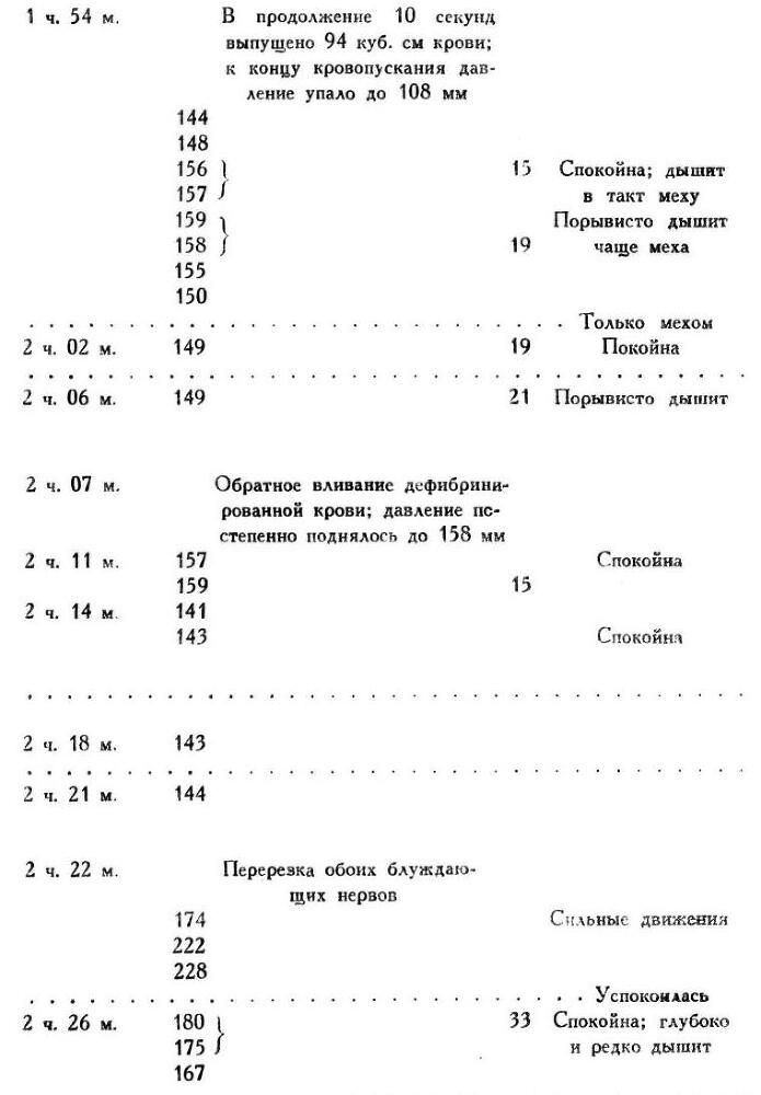 Павлов И.П. Полное собрание сочинений. Том 1 - img_254