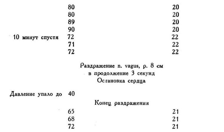 Павлов И.П. Полное собрание сочинений. Том 1 - img_29