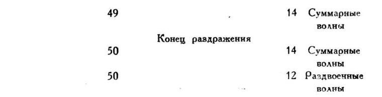 Павлов И.П. Полное собрание сочинений. Том 1 - img_296