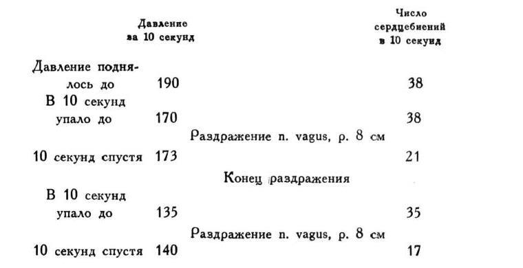 Павлов И.П. Полное собрание сочинений. Том 1 - img_34
