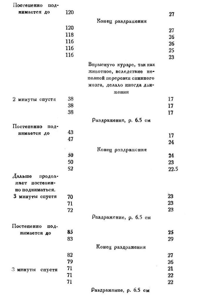 Павлов И.П. Полное собрание сочинений. Том 1 - img_58