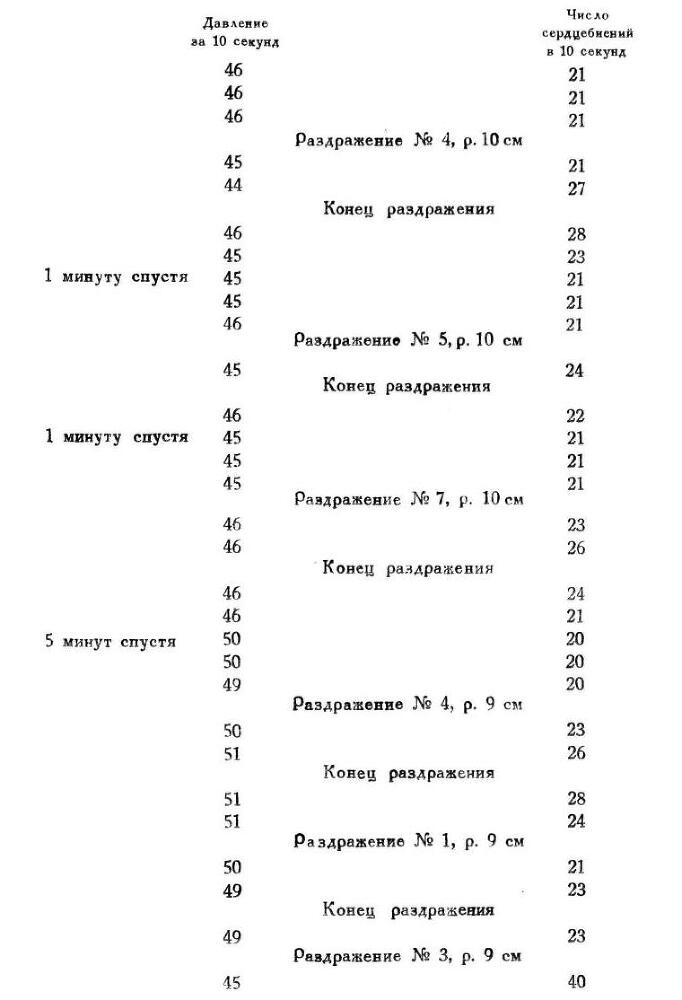 Павлов И.П. Полное собрание сочинений. Том 1 - img_73