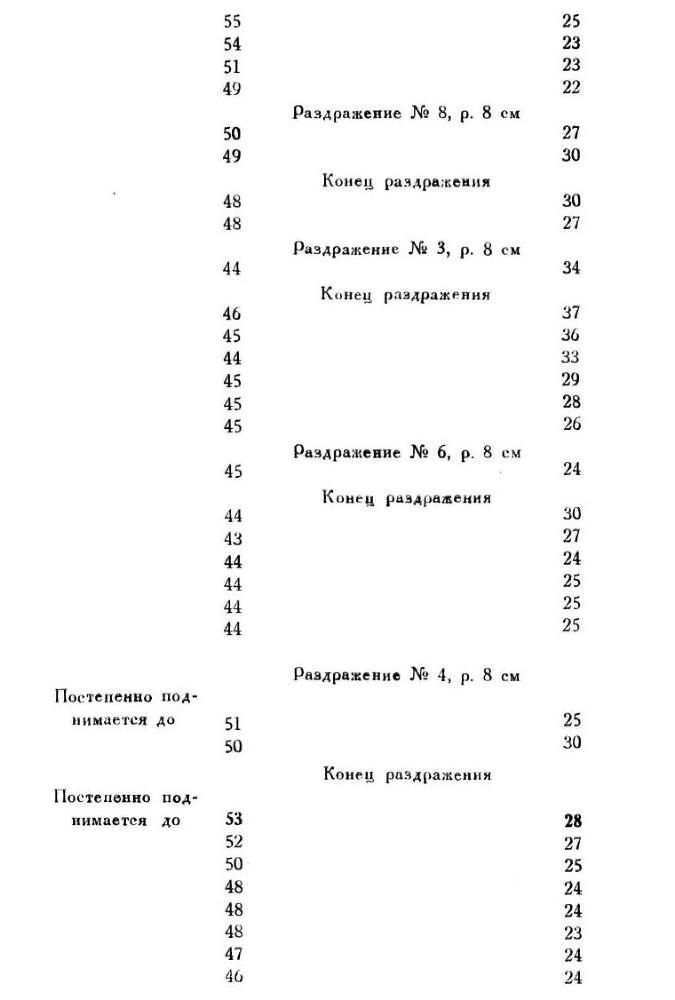 Павлов И.П. Полное собрание сочинений. Том 1 - img_79
