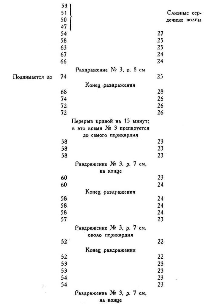 Павлов И.П. Полное собрание сочинений. Том 1 - img_93