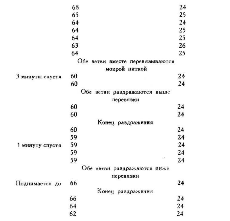 Павлов И.П. Полное собрание сочинений. Том 1 - img_114