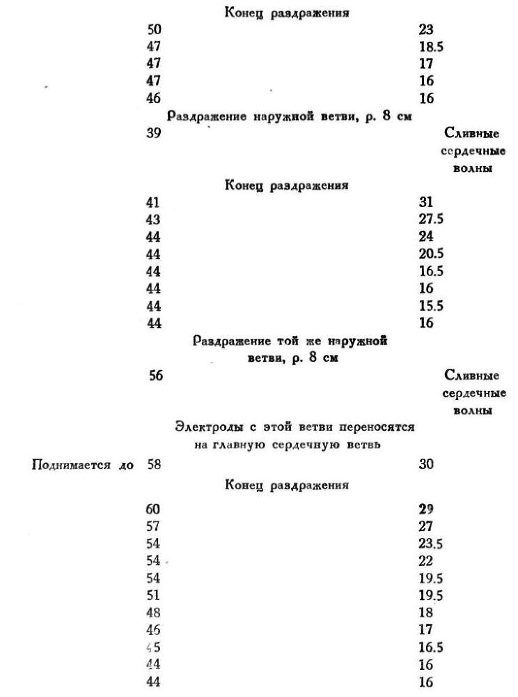 Павлов И.П. Полное собрание сочинений. Том 1 - img_120