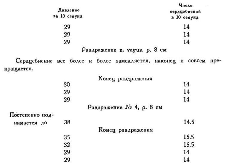 Павлов И.П. Полное собрание сочинений. Том 1 - img_121