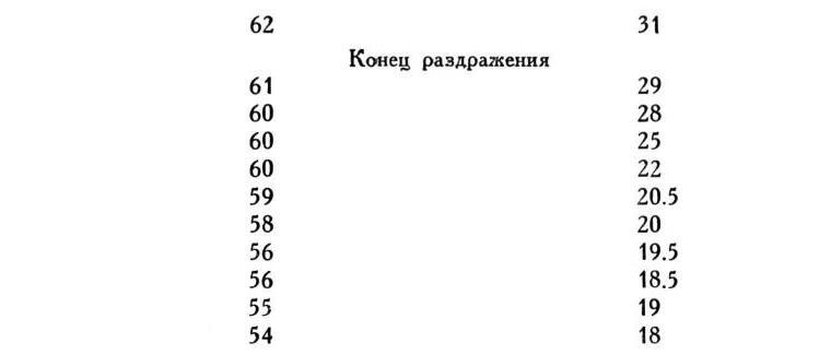 Павлов И.П. Полное собрание сочинений. Том 1 - img_155