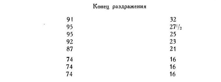 Павлов И.П. Полное собрание сочинений. Том 1 - img_215