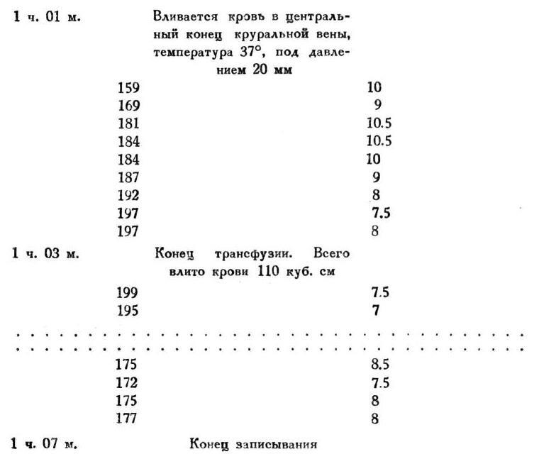 Павлов И.П. Полное собрание сочинений. Том 1 - img_260