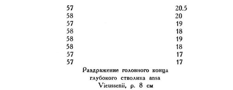 Павлов И.П. Полное собрание сочинений. Том 1 - img_288