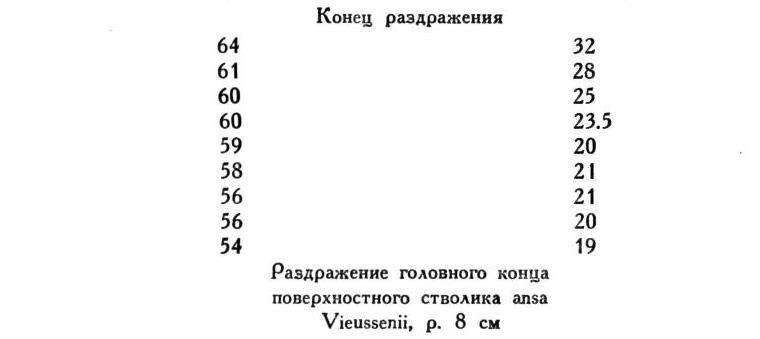 Павлов И.П. Полное собрание сочинений. Том 1 - img_289