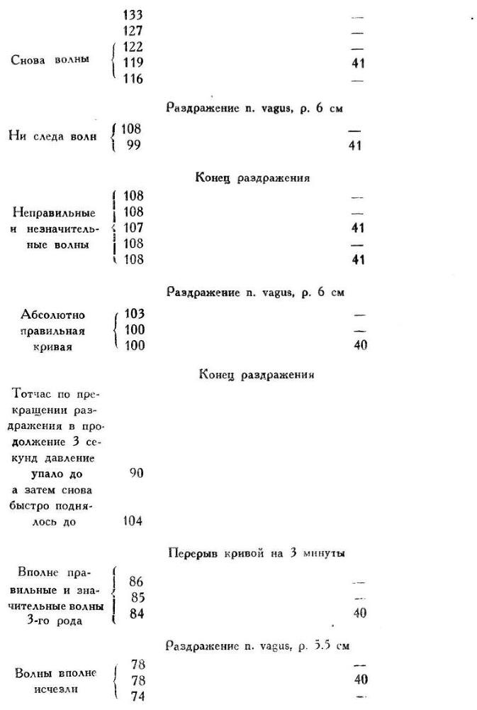 Павлов И.П. Полное собрание сочинений. Том 1 - img_39