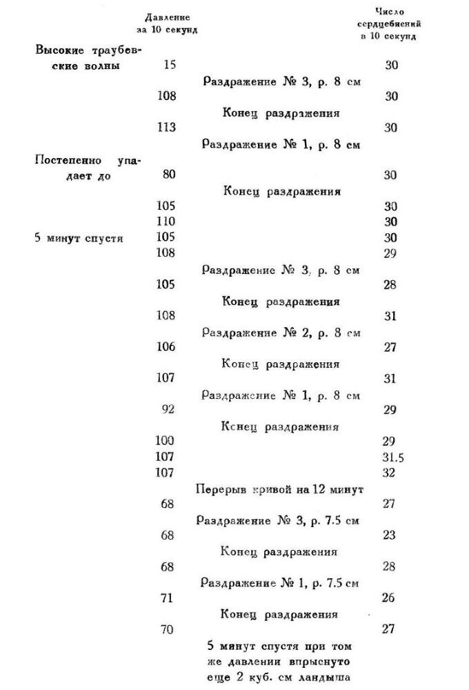 Павлов И.П. Полное собрание сочинений. Том 1 - img_51
