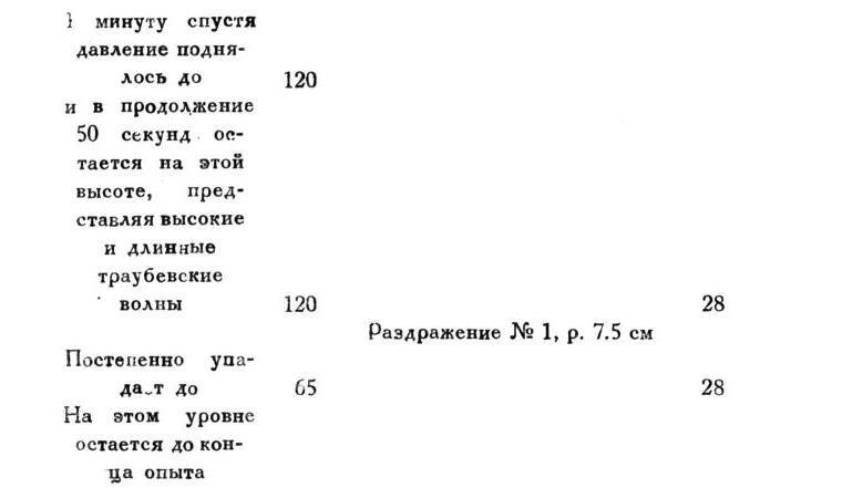 Павлов И.П. Полное собрание сочинений. Том 1 - img_52