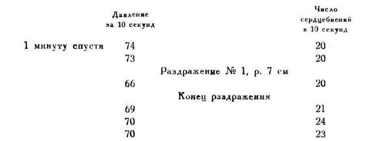 Павлов И.П. Полное собрание сочинений. Том 1 - img_62