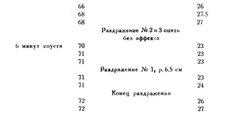 Павлов И.П. Полное собрание сочинений. Том 1 - img_64