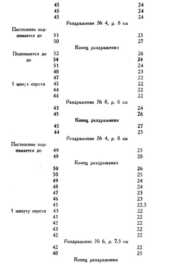 Павлов И.П. Полное собрание сочинений. Том 1 - img_80
