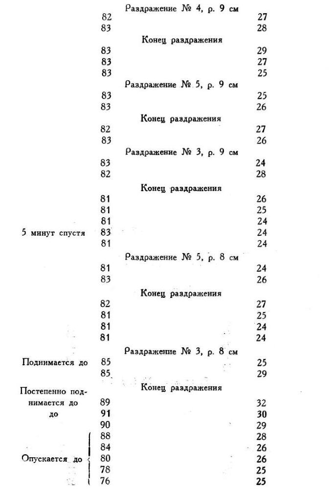 Павлов И.П. Полное собрание сочинений. Том 1 - img_88