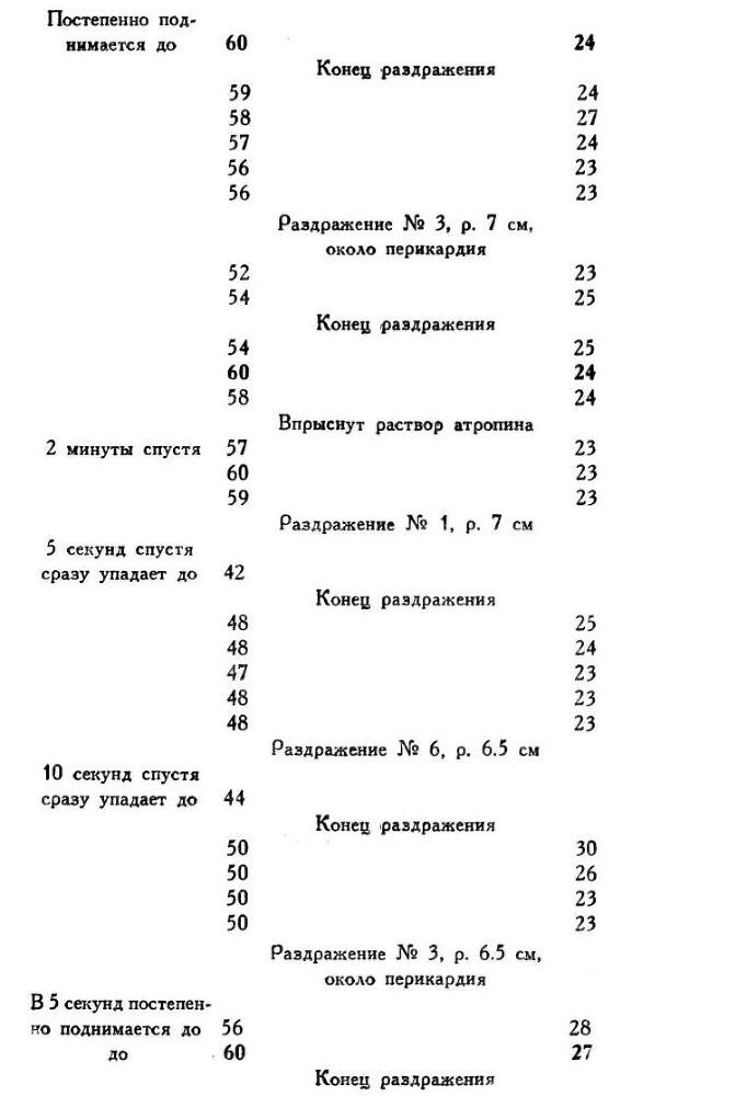Павлов И.П. Полное собрание сочинений. Том 1 - img_94