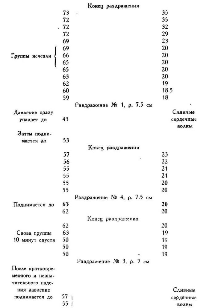Павлов И.П. Полное собрание сочинений. Том 1 - img_100