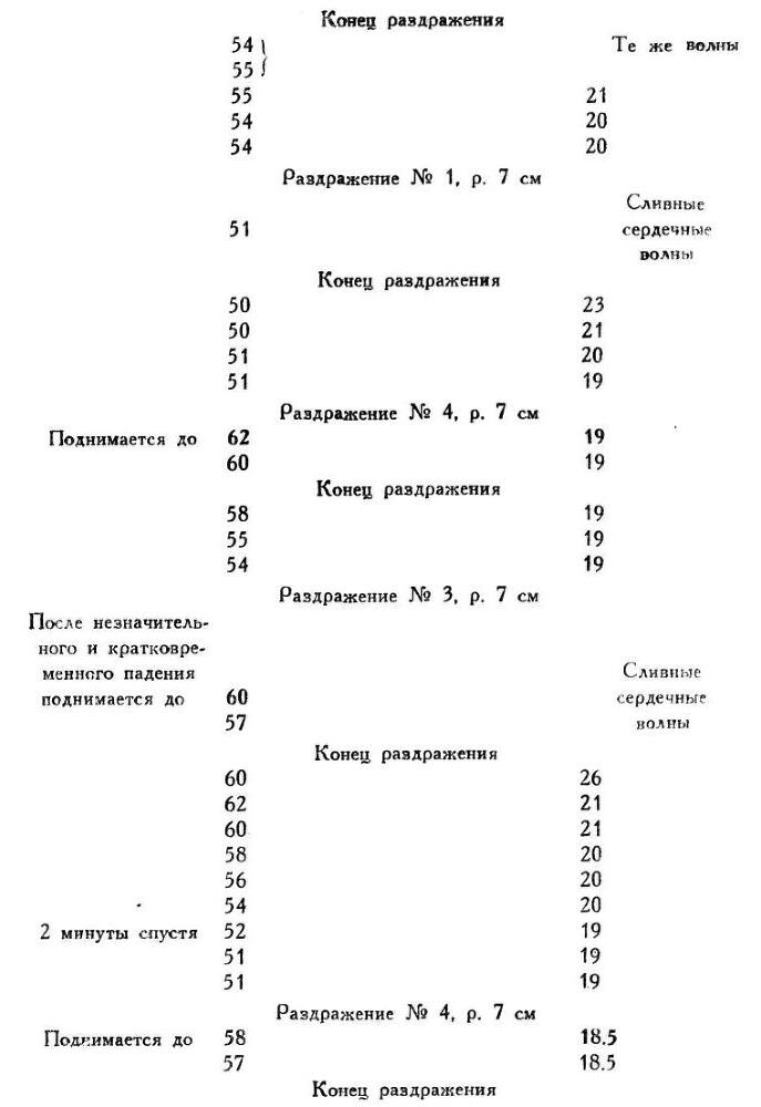 Павлов И.П. Полное собрание сочинений. Том 1 - img_101