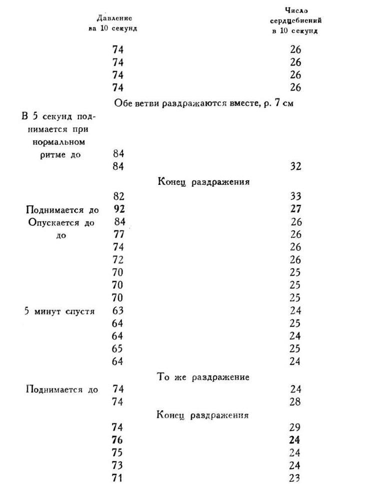 Павлов И.П. Полное собрание сочинений. Том 1 - img_113
