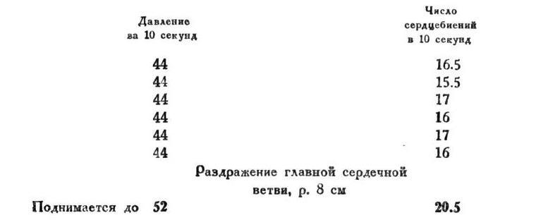 Павлов И.П. Полное собрание сочинений. Том 1 - img_119