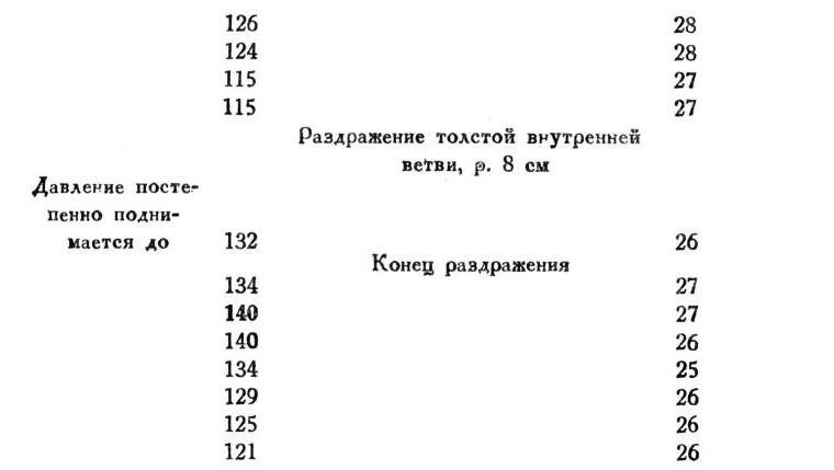 Павлов И.П. Полное собрание сочинений. Том 1 - img_135