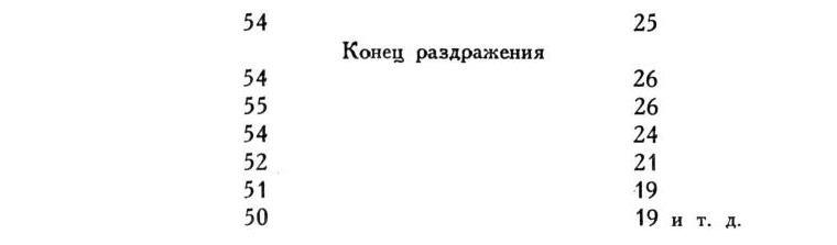 Павлов И.П. Полное собрание сочинений. Том 1 - img_164