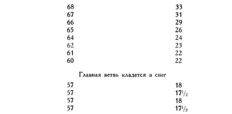 Павлов И.П. Полное собрание сочинений. Том 1 - img_199