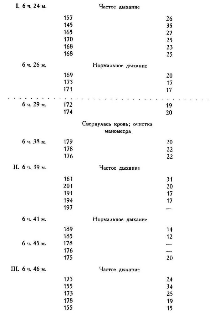 Павлов И.П. Полное собрание сочинений. Том 1 - img_229
