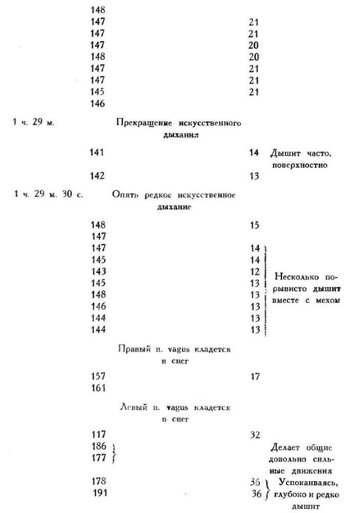Павлов И.П. Полное собрание сочинений. Том 1 - img_238