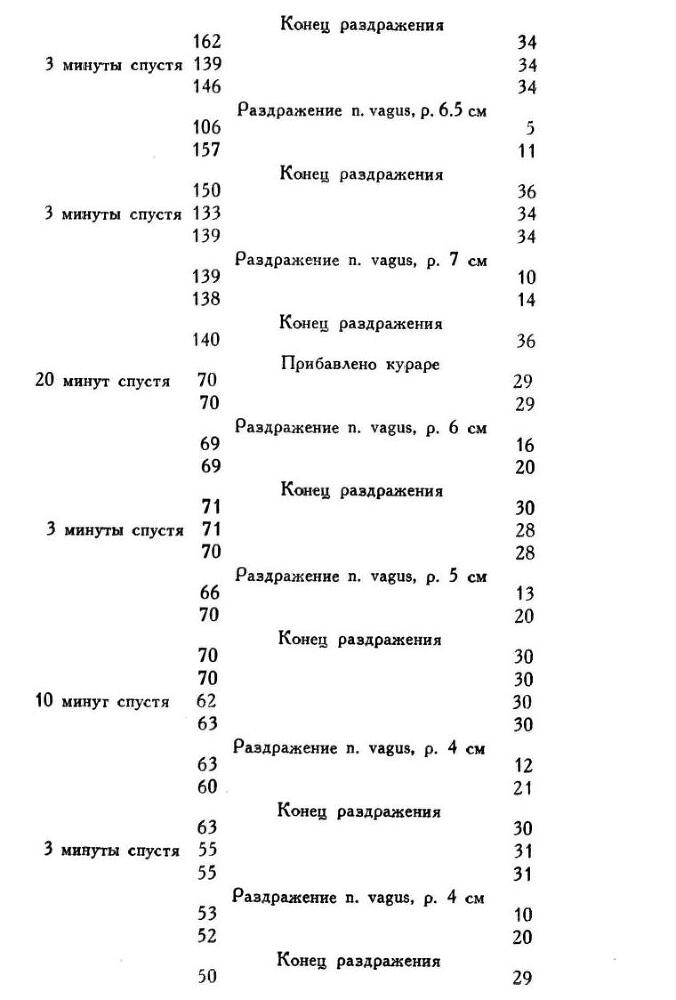 Павлов И.П. Полное собрание сочинений. Том 1 - img_25