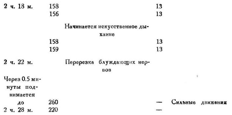 Павлов И.П. Полное собрание сочинений. Том 1 - img_261