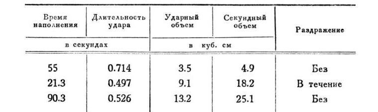 Павлов И.П. Полное собрание сочинений. Том 1 - img_267