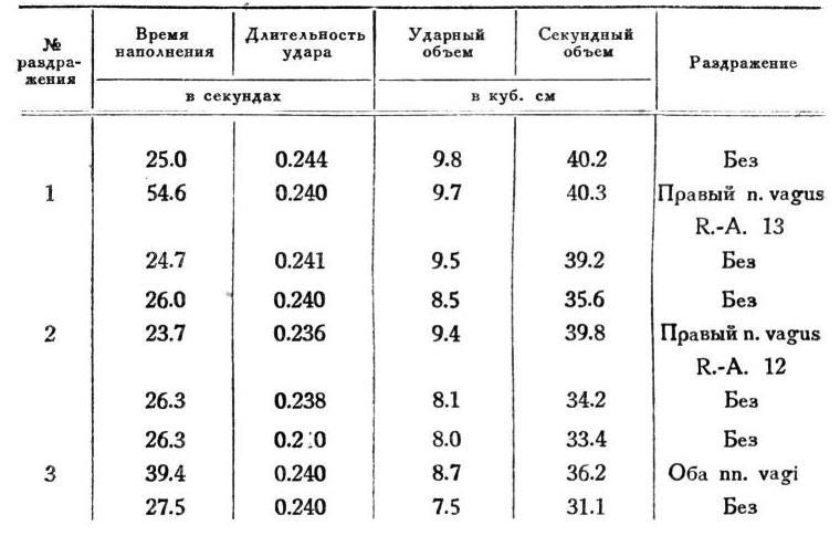 Павлов И.П. Полное собрание сочинений. Том 1 - img_273