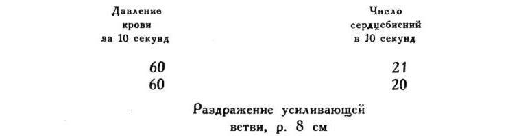 Павлов И.П. Полное собрание сочинений. Том 1 - img_282