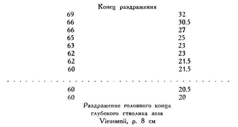 Павлов И.П. Полное собрание сочинений. Том 1 - img_283