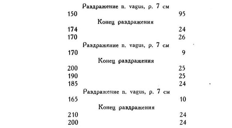 Павлов И.П. Полное собрание сочинений. Том 1 - img_33