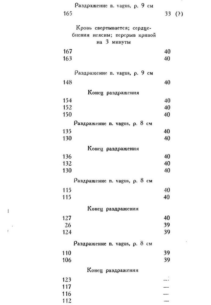 Павлов И.П. Полное собрание сочинений. Том 1 - img_37