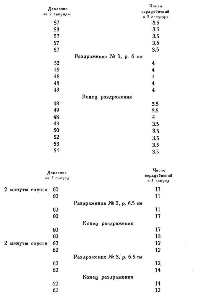 Павлов И.П. Полное собрание сочинений. Том 1 - img_56