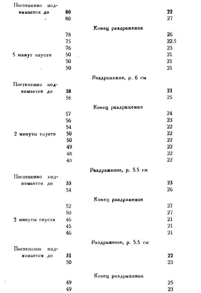 Павлов И.П. Полное собрание сочинений. Том 1 - img_59