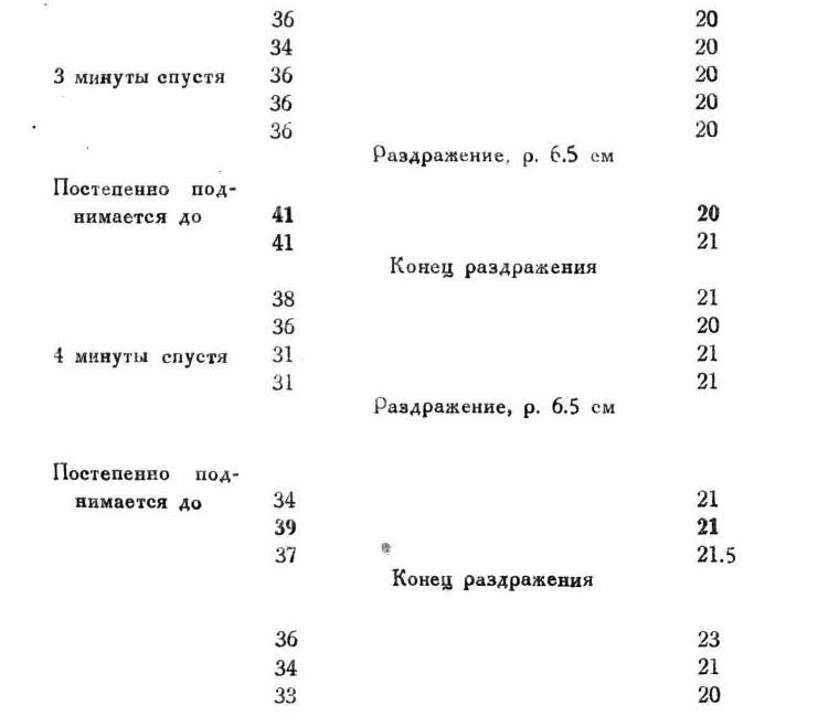 Павлов И.П. Полное собрание сочинений. Том 1 - img_61