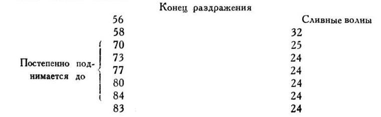 Павлов И.П. Полное собрание сочинений. Том 1 - img_83